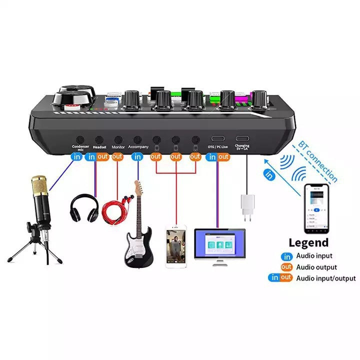 A complete set of live streaming sound card matching equipmentt